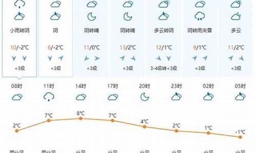 长崎天气_长崎天气预报15天