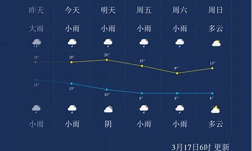 怀化天气预报一周_怀化天气预报一周 7天