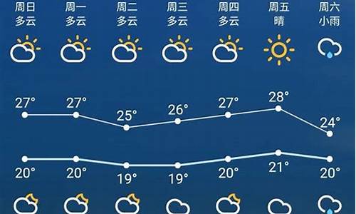 苏州天气15天预报_苏州天气15天预报及穿衣