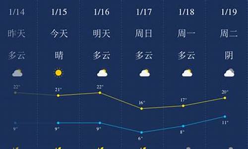 肇庆天气预报_肇庆天气预报一周 7天