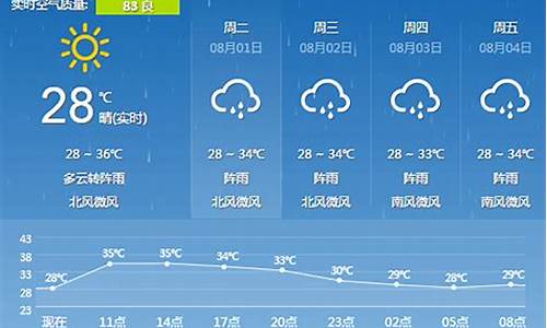 广西未来5天天气_广西未来5天天气预报