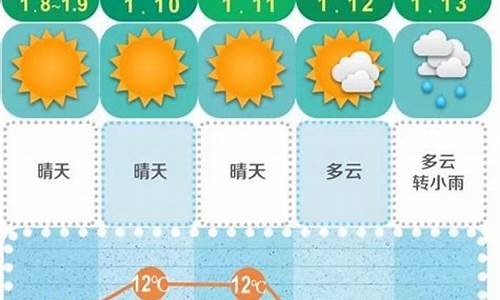 长沙未来15天天气_长沙未来15天天气预报