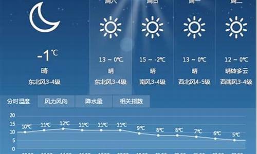 漯河天气预报10天_漯河天气预报10天查询