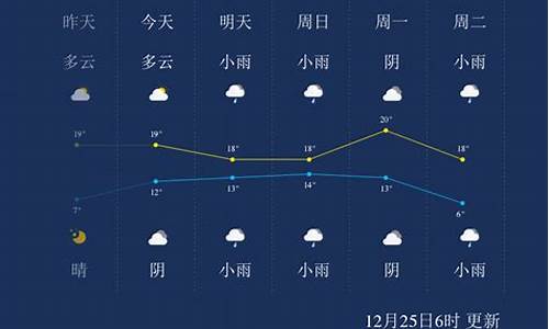 来宾一周天气预报_来宾一周天气预报7天