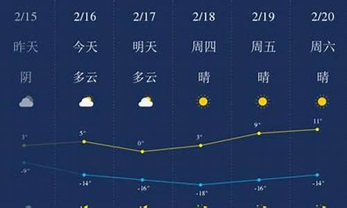 甘南天气预报15天_甘南天气预报15天准确天气预报