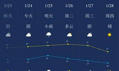 日照天气预报一周_日照天气预报一周 7天