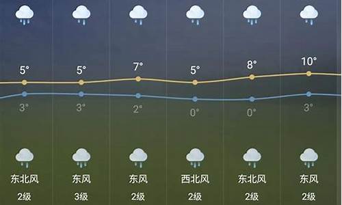 芜湖市天气预报15天_芜湖市天气预报15天更新