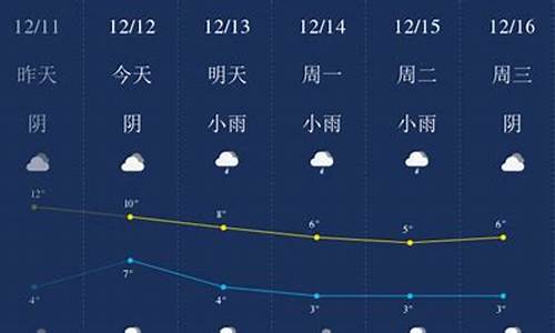 成都市天气预报15天_成都市天气预报15天准确率