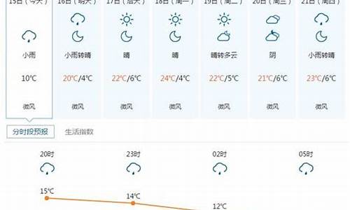 五寨县天气预报_山西五寨县天气预报