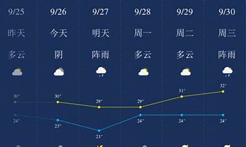 惠州天气预报15天_惠州天气预报15天查询