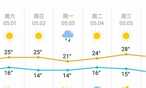 天气预报天津_天气预报天津15天查询百度