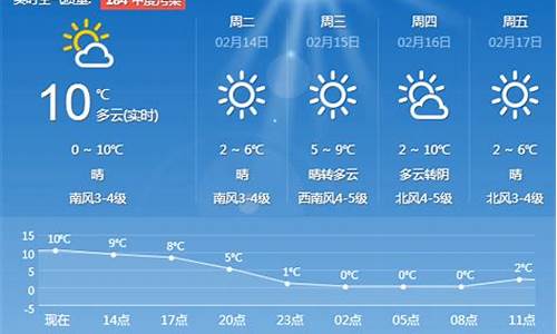 青岛天气预报7天预报_青岛天气预报7天预报查询