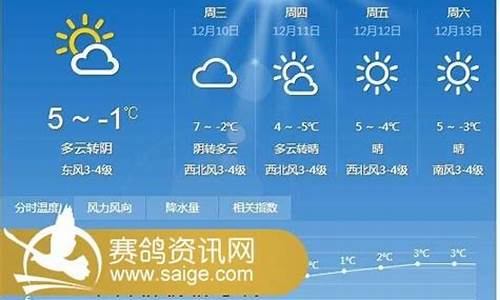 邳州天气15天_邳州天气15天天气预报