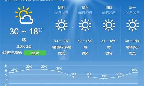 北京未来40天天气预报_北京未来40天天气预报情况