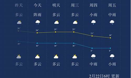 郴州一周天气预报_郴州一周天气预报7天