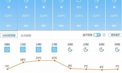 云南省未来15天天气预报_云南省未来15天天气预报天气