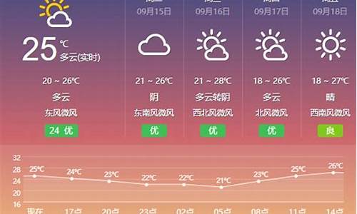 盐城一周天气预报七天_盐城一周天气预报七天预报