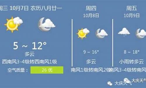 大庆天气预报7天查询_黑龙江大庆天气预报7天查询