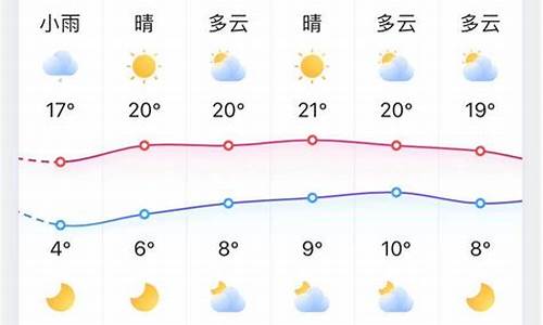 淄博天气预报15天气_淄博天气预报15天气报