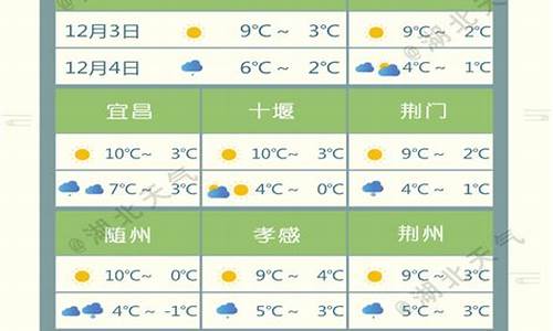 湖北省各城市天气预报_湖北省城市天气预报15天