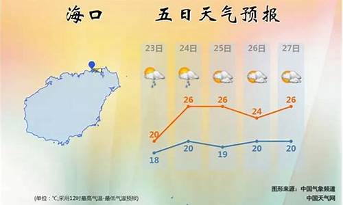 海南一周天气预报7天_海南一周天气预报7天查询