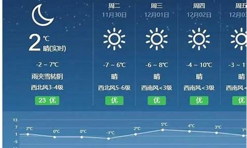 香河天气预报30天_香河天气预报30天准确