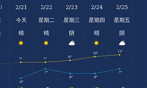 阿拉尔天气预报15天_阿拉尔天气预报15天天气情况