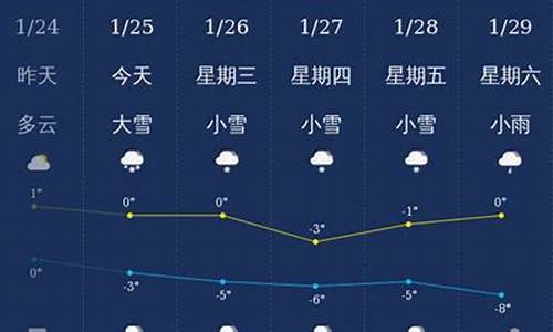 神农架天气预报30天查询_神农架天气预报30天查询结果