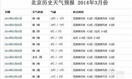 郑州历史天气查询记录