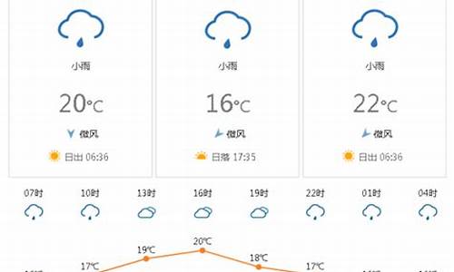 越南天气预报15天查询