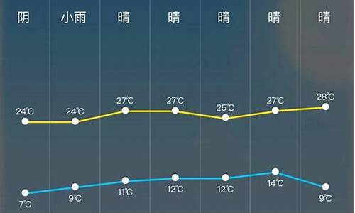 明天24小时天气预报_武汉明天24小时天气预报