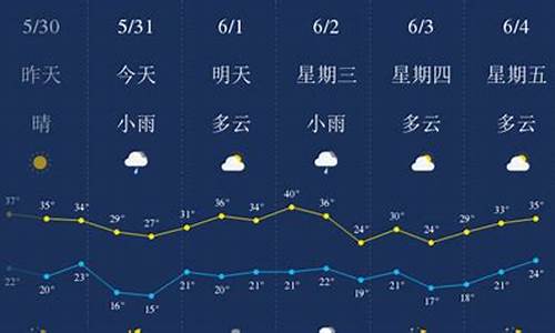 西安天气预报一周 查询_西安天气预报一周 查询表