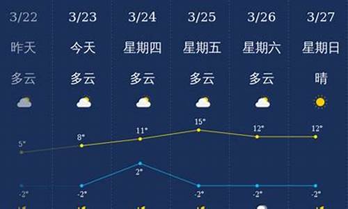 赤峰天气24小时天气预报_赤峰天气24小时天气预报查询