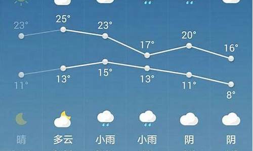 西安天气预报一周7天详情_西安天气预报一周7天详情图