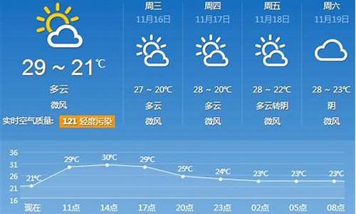 蔚县天气预报30天