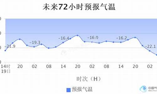 莫斯科天气预报30天_莫斯科天气预报30天查询