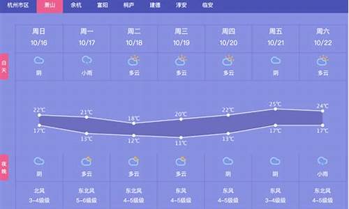 萧山天气15天_萧山天气15天天气预报