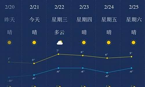 葫芦岛天气预报30天准确_葫芦岛天气预报30天准确率