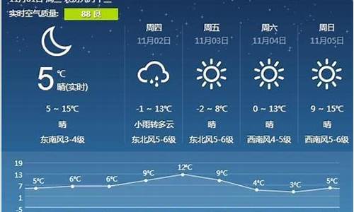 营口天气预报今天_营口天气预报今天几点下雨