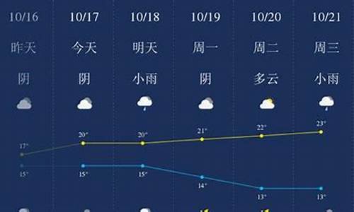 衢州天气预报一周15天_衢州天气预报一周15天查询