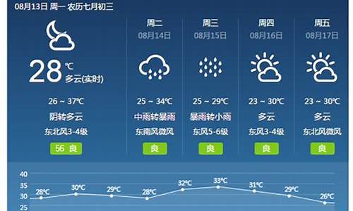 焦作天气预报15天气_焦作天气预报15天气预报查询