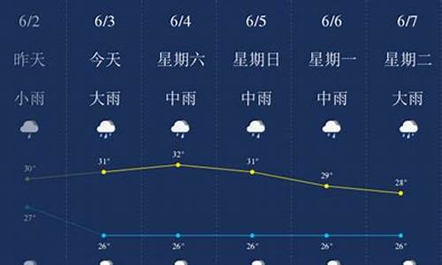 珠海天气30天_珠海天气30天精准预报