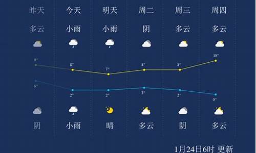 十堰天气预报24小时详情