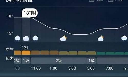 秦皇岛天气预报15天30天_秦皇岛天气预报15天30天旅游