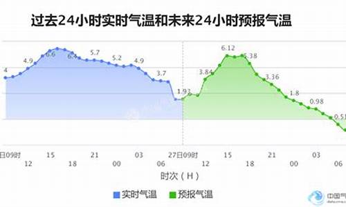 罗庄天气预报_临沂天气预报