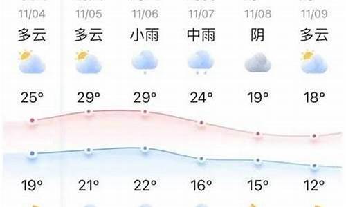 天气预报十五天预报_天气预报十五天预报最新