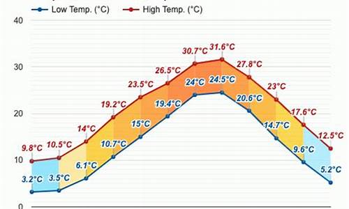 福冈天气预报15天_济州岛天气预报15天