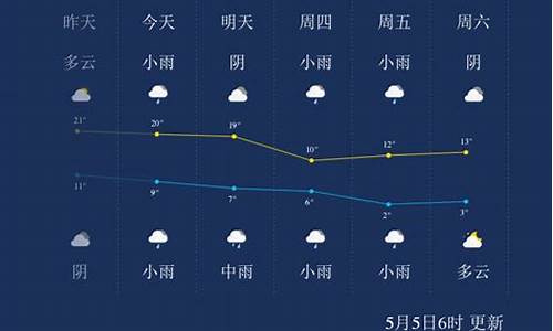 西宁未来一周天气预报_西宁未来一周天气预报15天