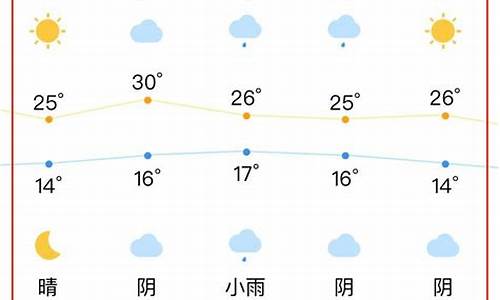 合肥天气最新预报_合肥天气最新预报15天