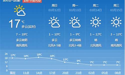 济南天气预报一周七天_济南天气预报一周七天查询